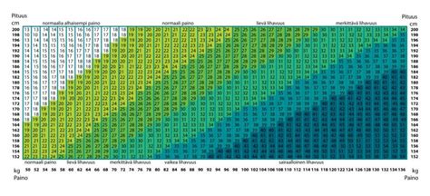 painoindeksi miehet|Painoindeksi (BMI) laskuri